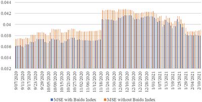 Investor Sentiment and Stock Returns During the COVID-19 Pandemic